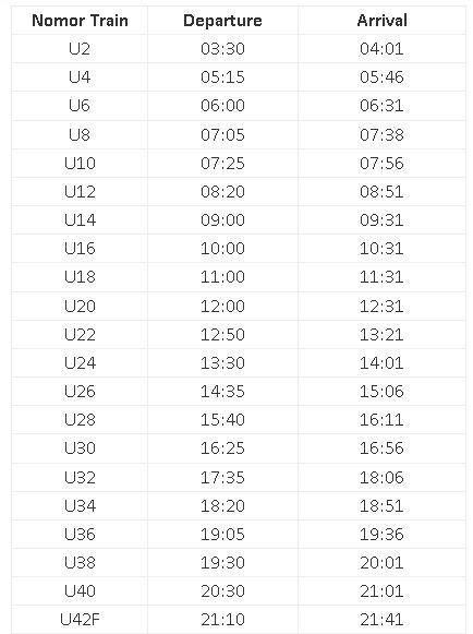 Jadwal kereta api bandara